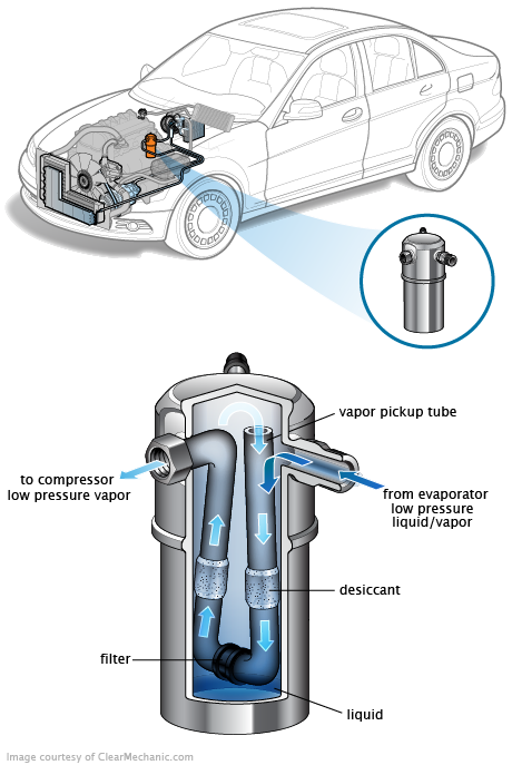 See B1751 repair manual